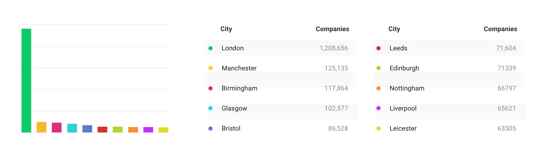 Database of Companies in the UK: Top Industries and Biggest Players