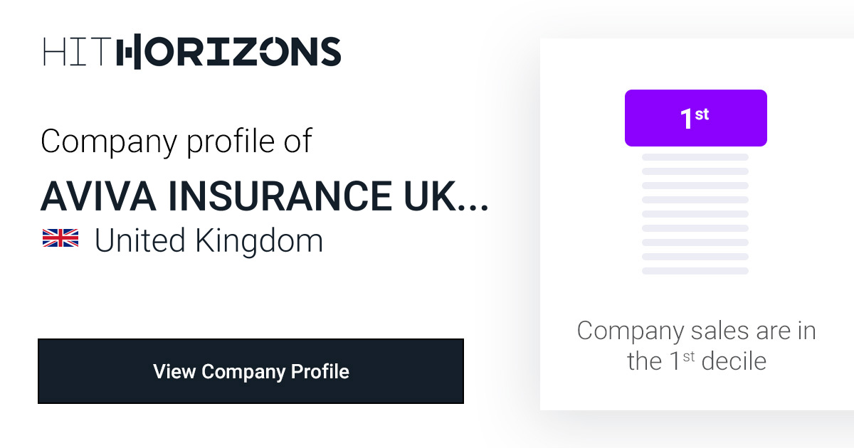 Company Profile of AVIVA INSURANCE UK LIMITED