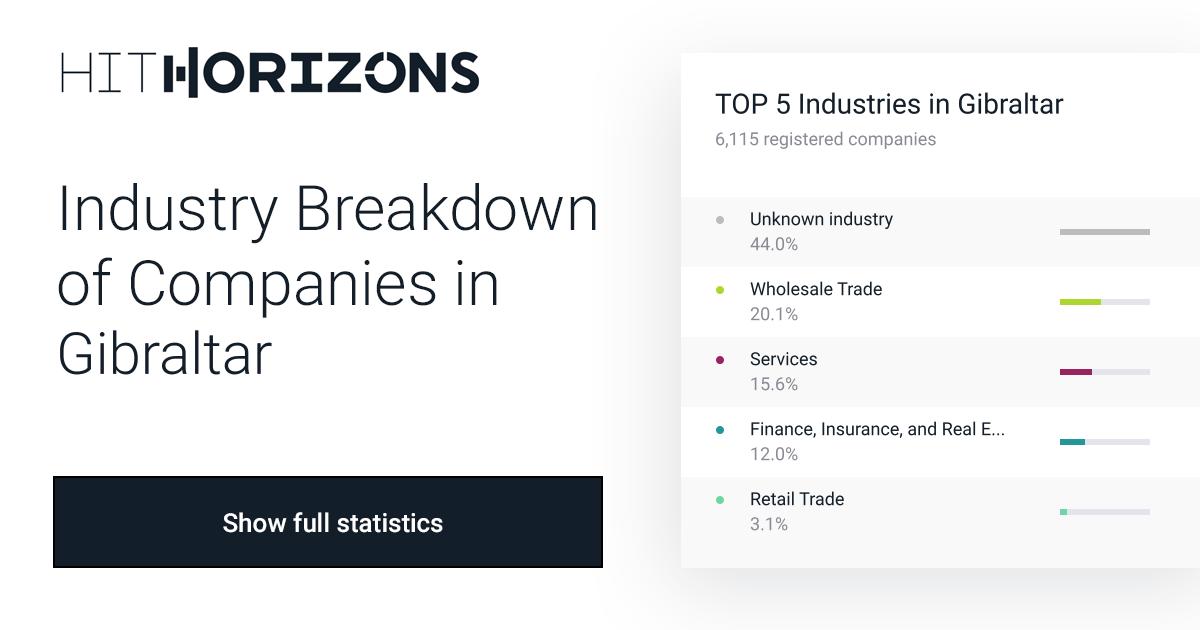 Gibraltar Industry Breakdown Top Industries & Companies HitHorizons