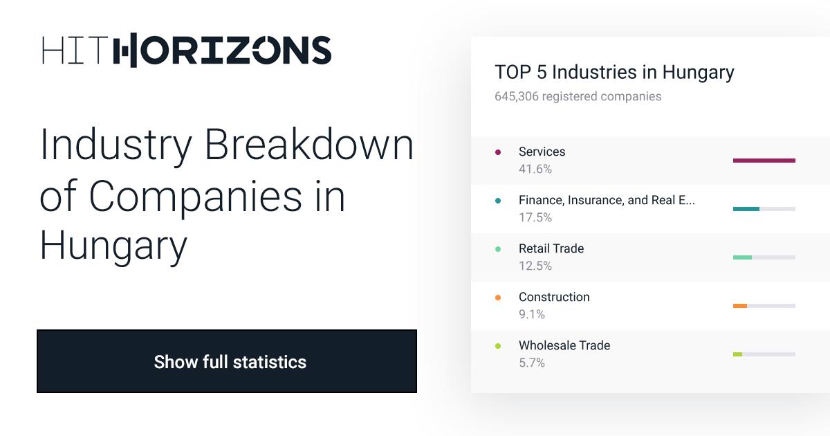 Hungary Industry Breakdown Top Industries & Companies HitHorizons