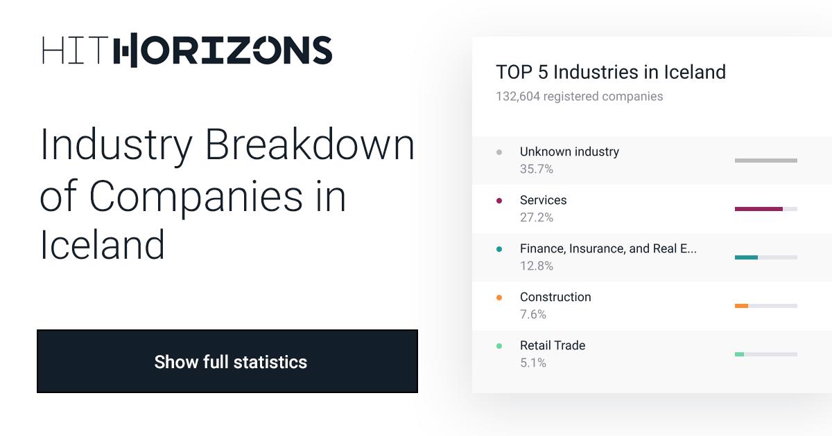 Iceland Industry Breakdown: Top Industries & Companies | HitHorizons