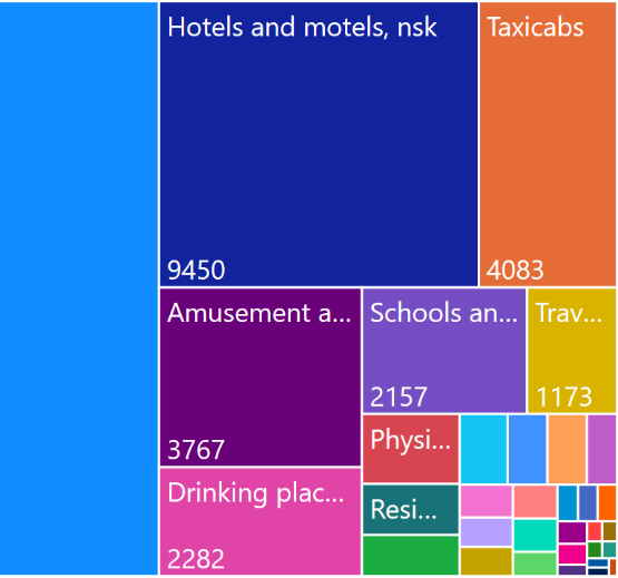 Analyses of the individual countries