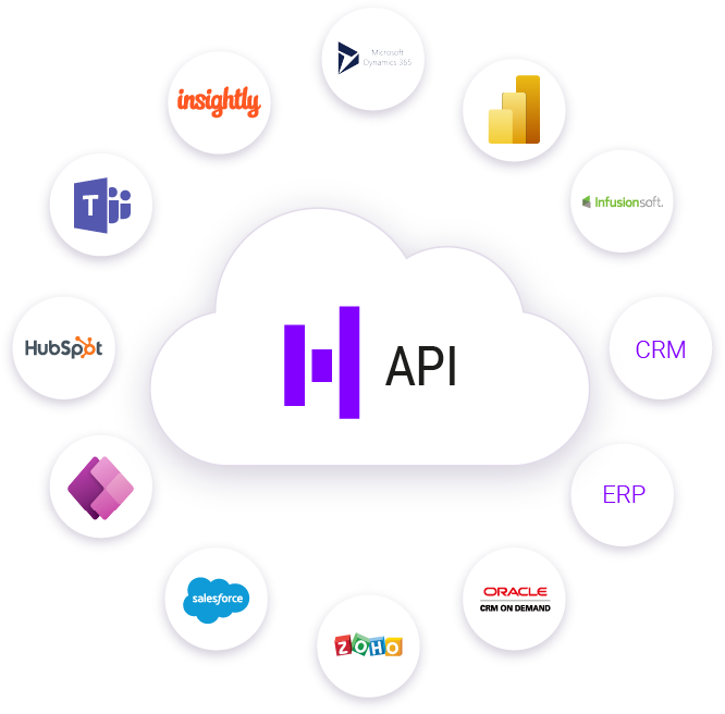 HitHorizons API