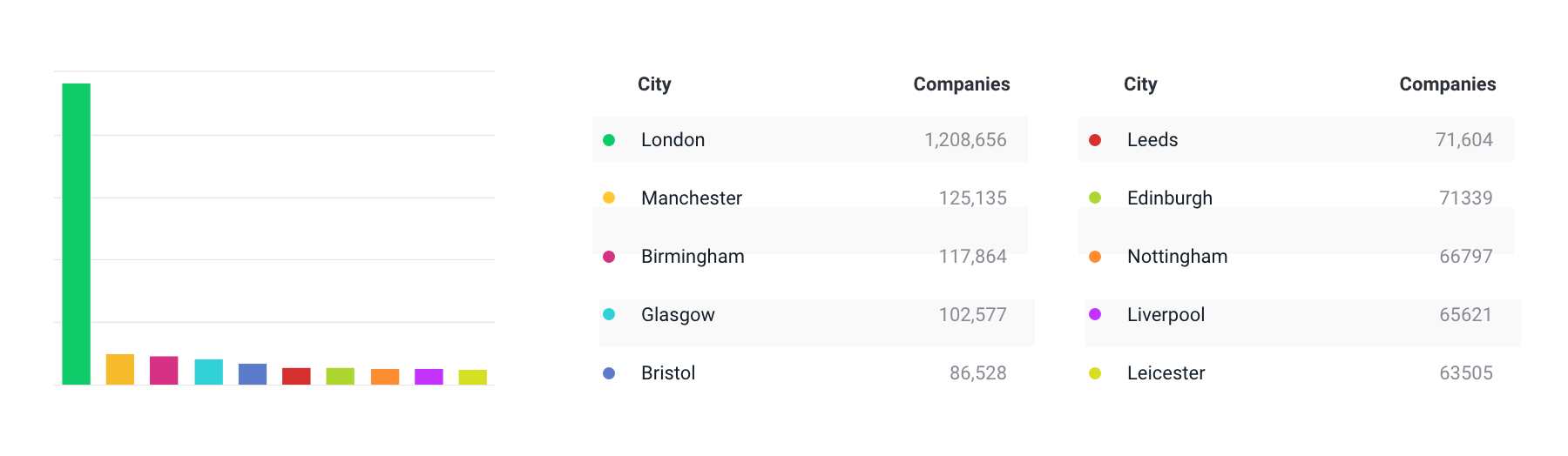 Database of companies in the United Kingdom – statistics and tools to work with UK B2B data