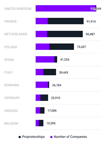 European Analysis: E-Commerce is Back to Its Pre-Pandemic Course