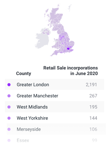 UK had a record number of new companies established in JUNE 2020 despite the COVID-19 pandemic