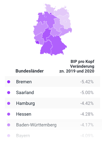 Die deutsche Wirtschaft nach der Pandemie: Analyse der 16 Bundesländer