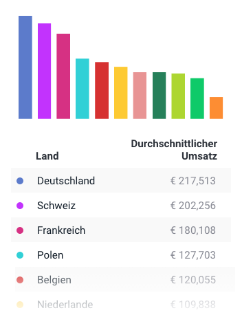 E-Commerce Insights: Europa in der Pandemie