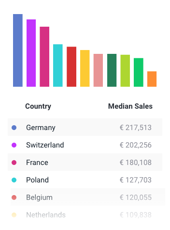 The Pandemic has helped European E-commerce Businesses - Germany is a clear leader