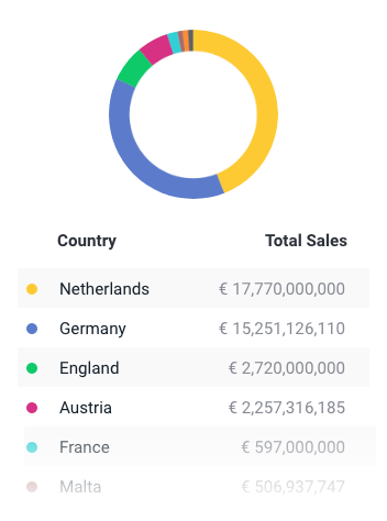 Overview of the European Semiconductors Industry