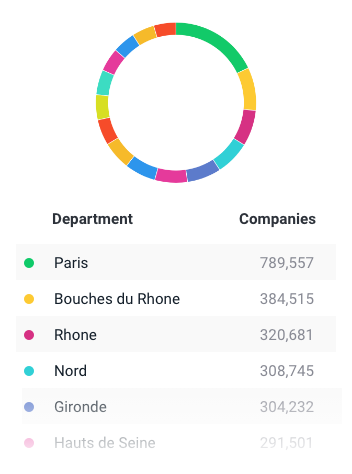 Database of Companies in France: Statistics and tools for working with French B2B data