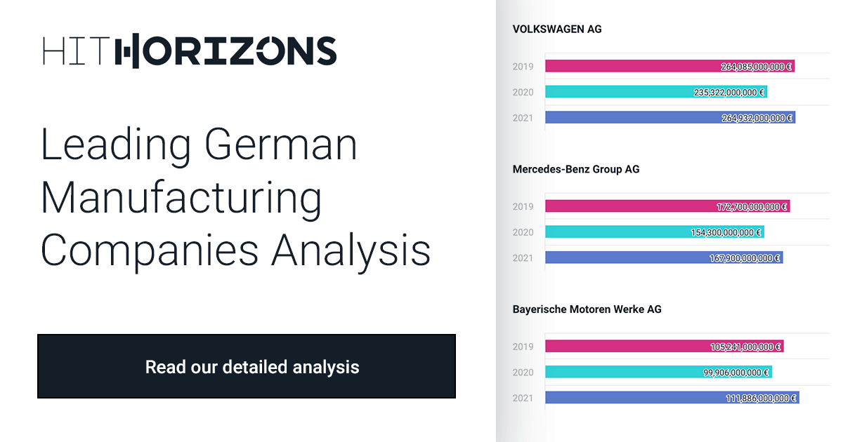 Germany TOP 20 Manufacturing Companies Sales [2021]