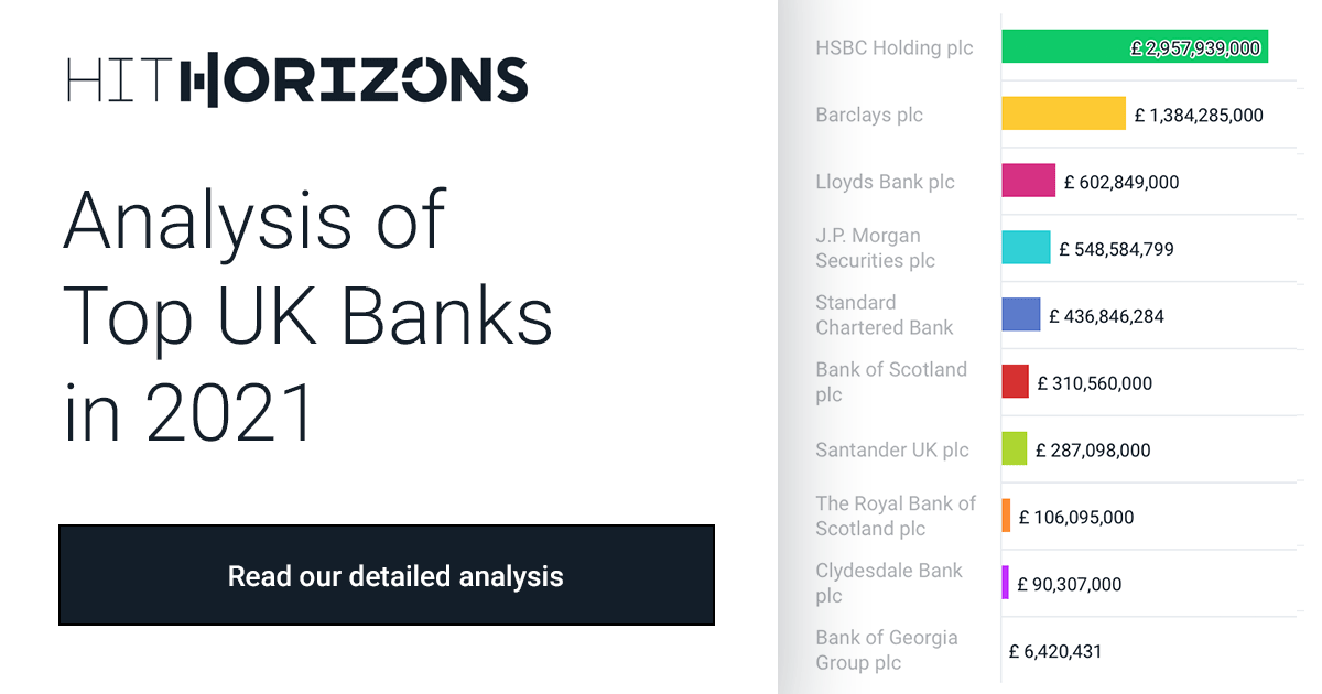 UK TOP 10 Banks Highest Assets, Profits [2021]