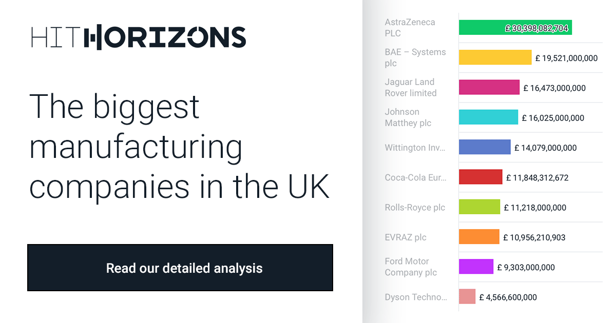 UK TOP 10 Manufacturing Companies Sales, Profits [2021]