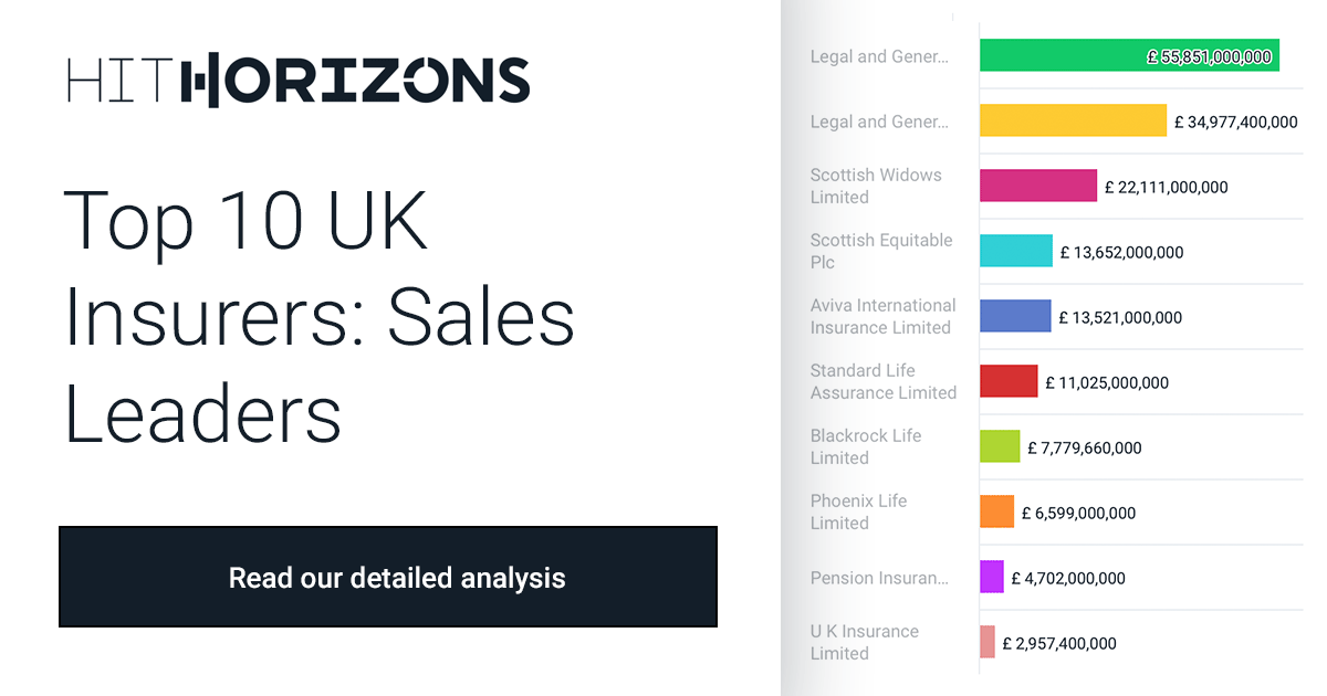 UK map highlighting regions with top rated car insurance companies
