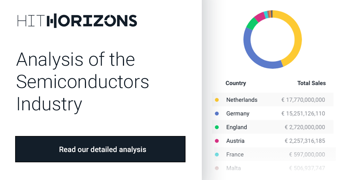 Analysis of the Semiconductors Industry | HitHorizons.com