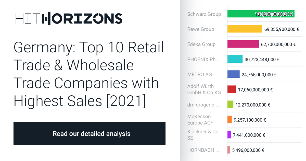 Germany Top 10 Retail Trade & Wholesale Trade Companies with Highest