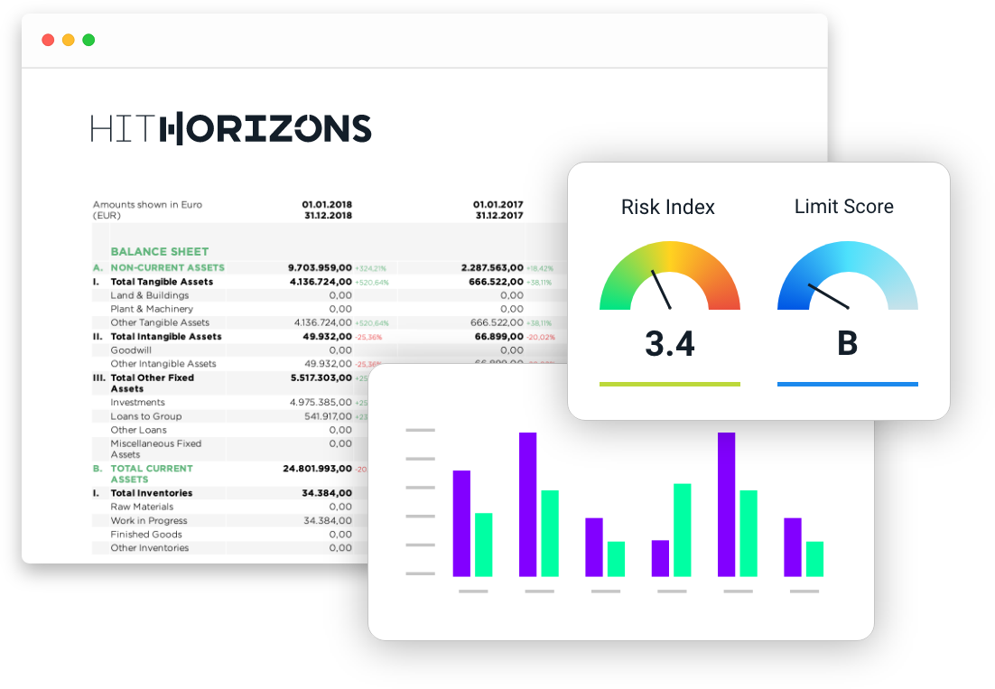 Financial Reports