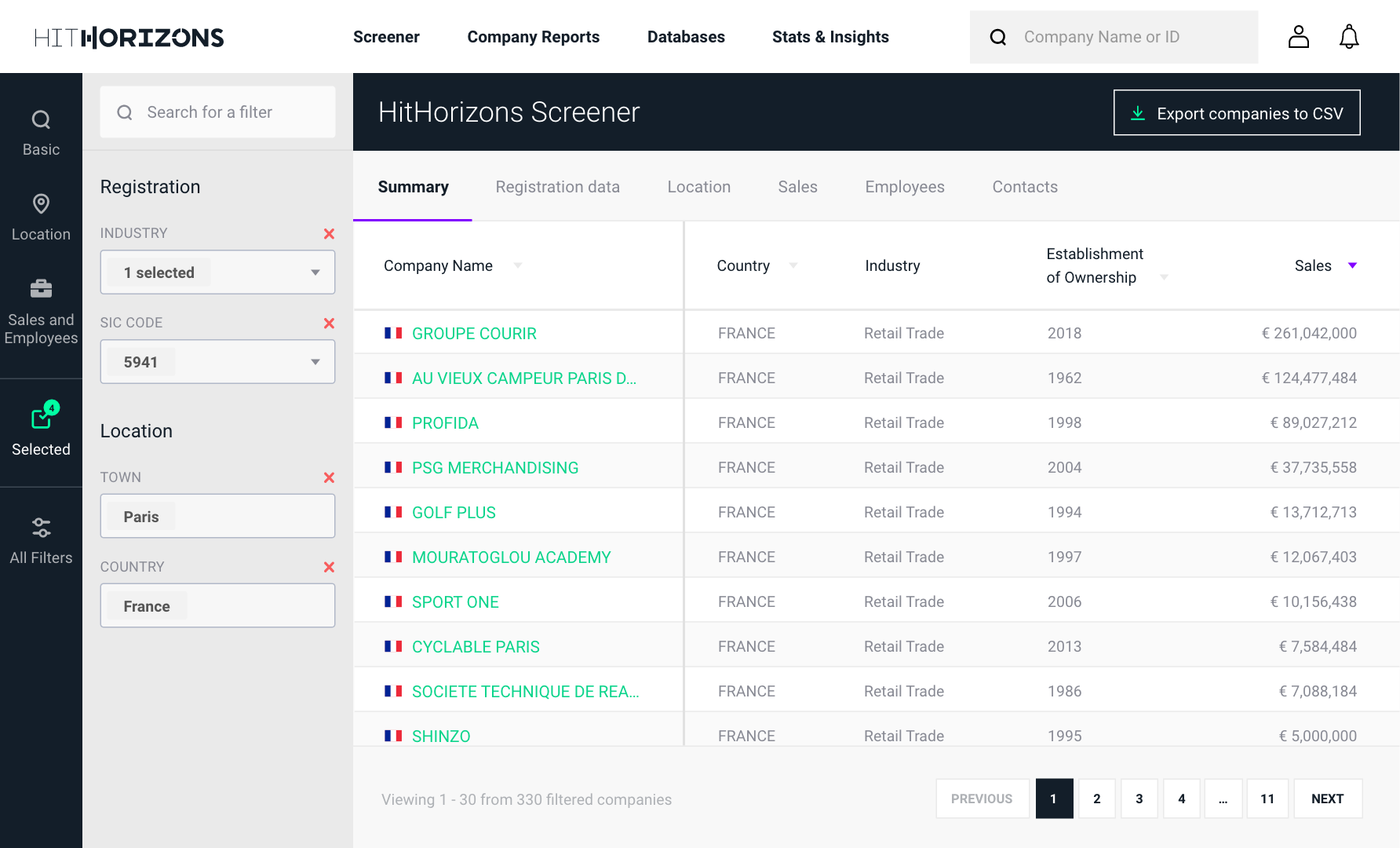 List of bicycle manufacturer companies in Paris created using HitHorizons Screener. french companies, france company database, france business companies, france entreprise