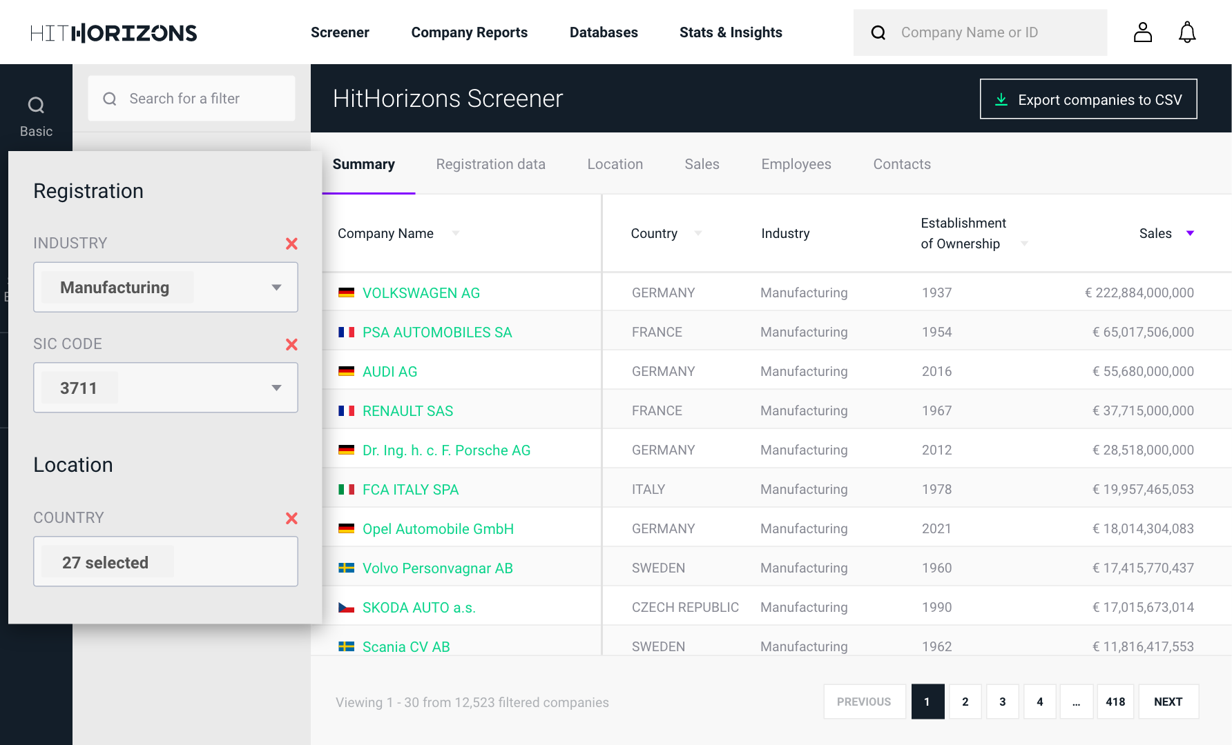 market screener, quantitative research, new market research, sme research