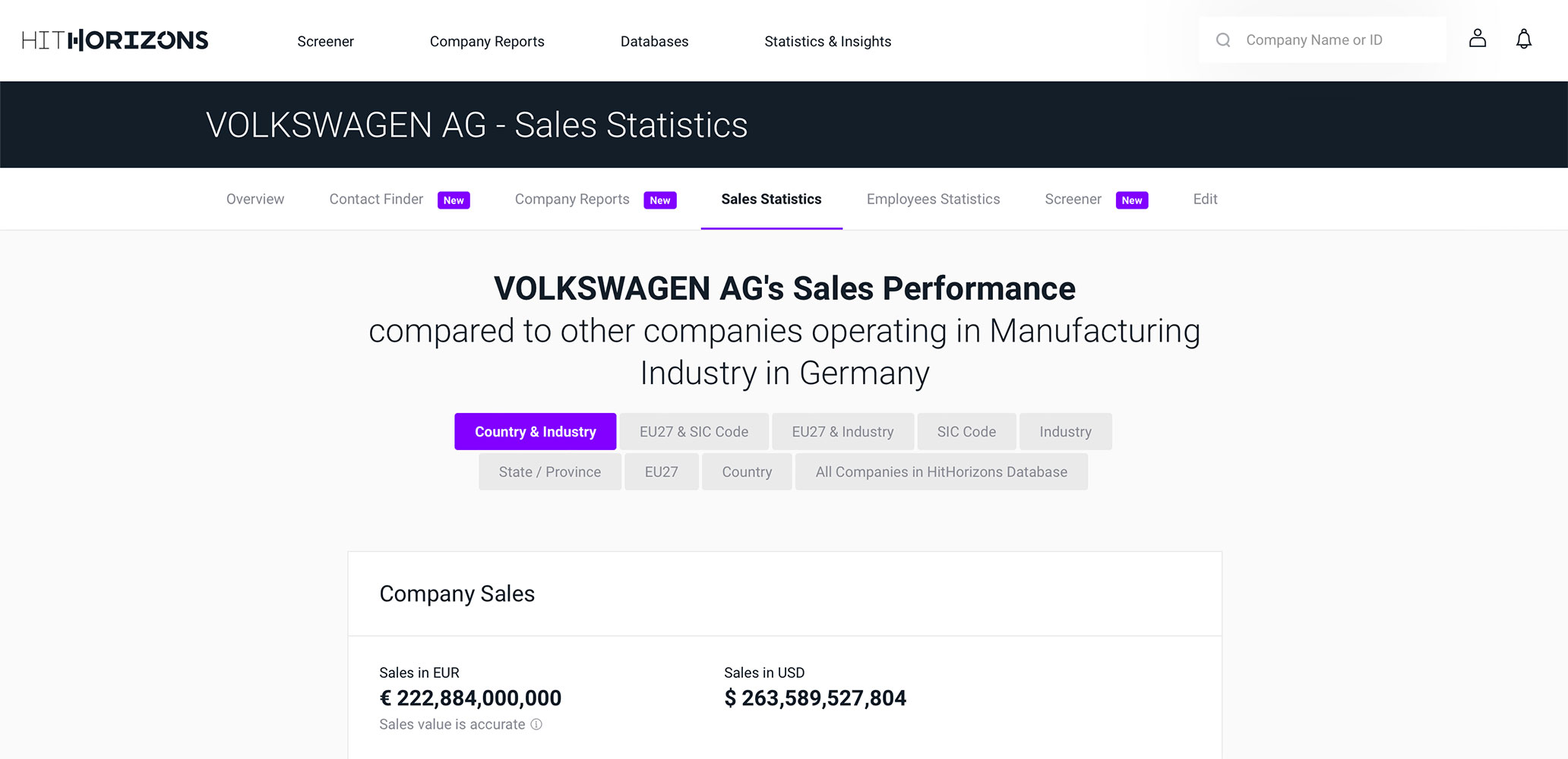 market share germany, market research sales, market research revenue